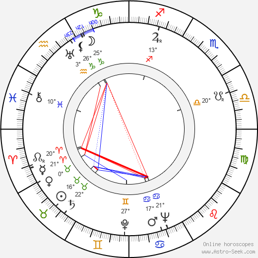 Mária Hojerová birth chart, biography, wikipedia 2024, 2025