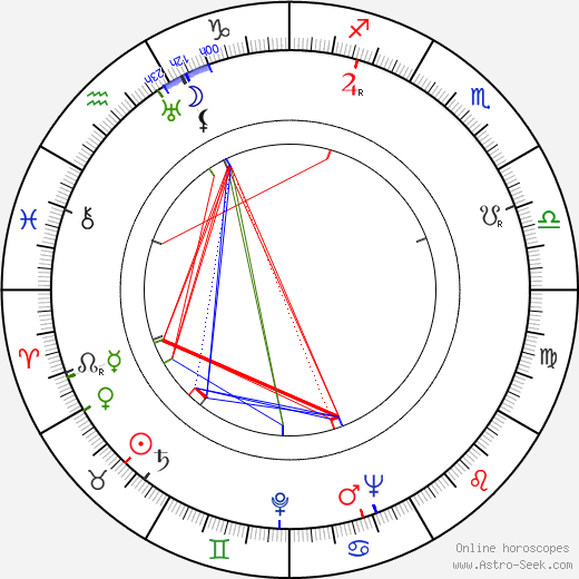 Mária Hojerová birth chart, Mária Hojerová astro natal horoscope, astrology