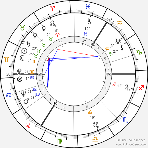 Marie Déa birth chart, biography, wikipedia 2023, 2024