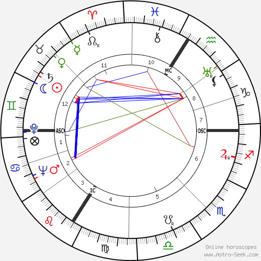Marie Déa birth chart, Marie Déa astro natal horoscope, astrology