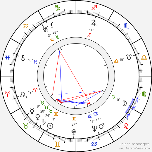 Marius Goring birth chart, biography, wikipedia 2024, 2025