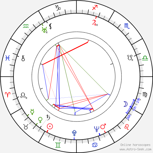 Marius Goring birth chart, Marius Goring astro natal horoscope, astrology