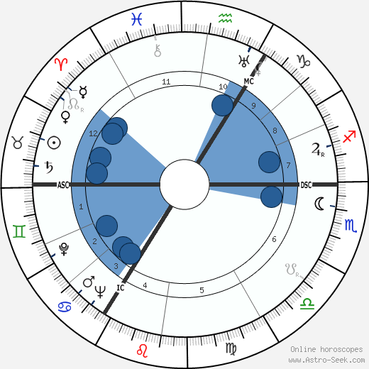 Marten Toonder wikipedia, horoscope, astrology, instagram