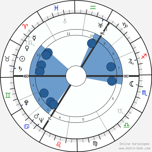 Marten Toonder wikipedia, biography, birth chart, instagram Marten Toonder wikipedia, horoscope, astrology, instagram