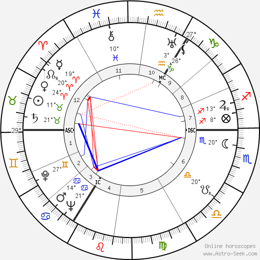 Marten Toonder birth chart, biography, wikipedia 2024, 2025