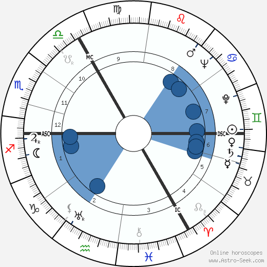 Martin Schwarzchild wikipedia, horoscope, astrology, instagram