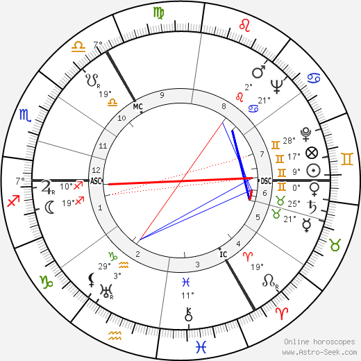 Martin Schwarzchild birth chart, biography, wikipedia 2023, 2024