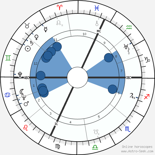 Mary & Margaret Gibb wikipedia, biography, birth chart, instagram Mary & Margaret Gibb wikipedia, horoscope, astrology, instagram