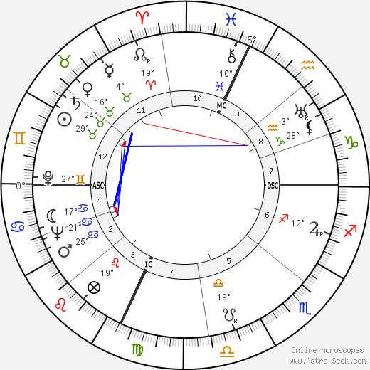 Mary & Margaret Gibb birth chart, biography, wikipedia 2024, 2025