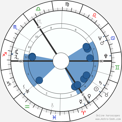 May Sarton wikipedia, biography, birth chart, instagram May Sarton wikipedia, horoscope, astrology, instagram