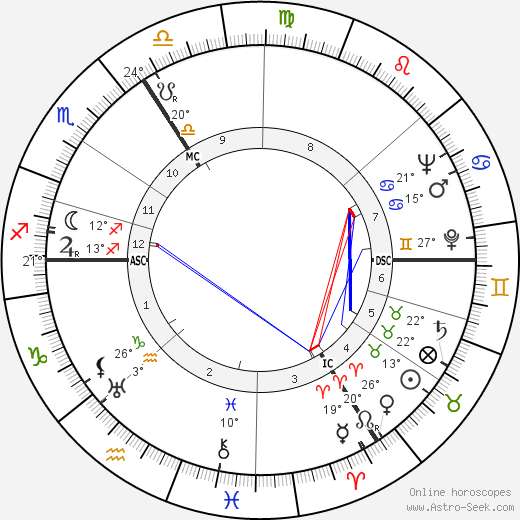 May Sarton birth chart, biography, wikipedia 2024, 2025