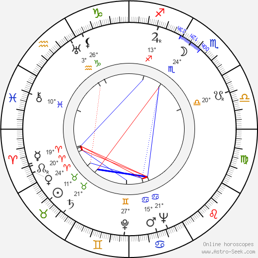 Nigel Patrick birth chart, biography, wikipedia 2023, 2024