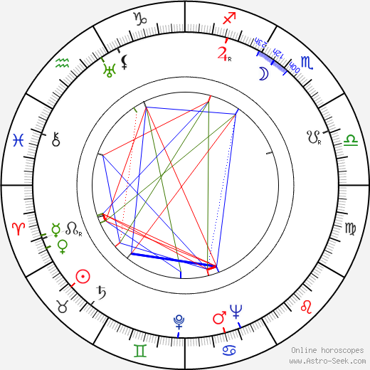 Nigel Patrick birth chart, Nigel Patrick astro natal horoscope, astrology