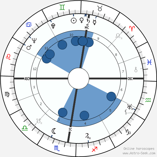 Patrick White wikipedia, biography, birth chart, instagram Patrick White wikipedia, horoscope, astrology, instagram