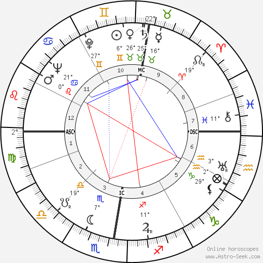 Patrick White birth chart, biography, wikipedia 2023, 2024