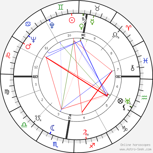 Patrick White birth chart, Patrick White astro natal horoscope, astrology