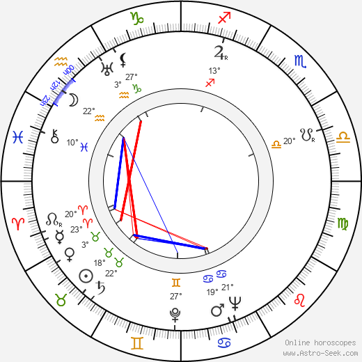 Pedro Armendáriz birth chart, biography, wikipedia 2024, 2025