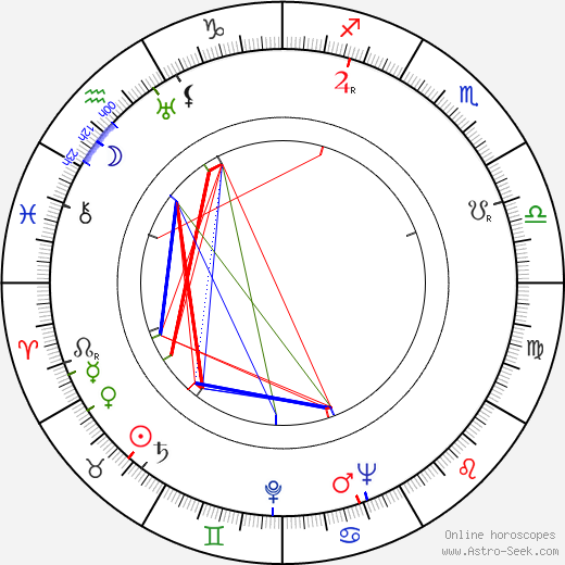 Pedro Armendáriz birth chart, Pedro Armendáriz astro natal horoscope, astrology