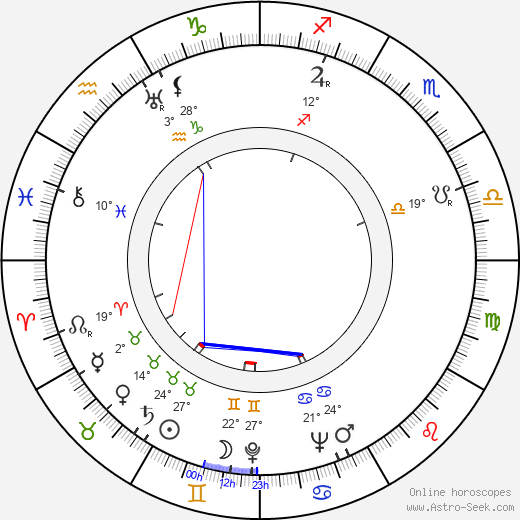 Richard Brooks birth chart, biography, wikipedia 2024, 2025