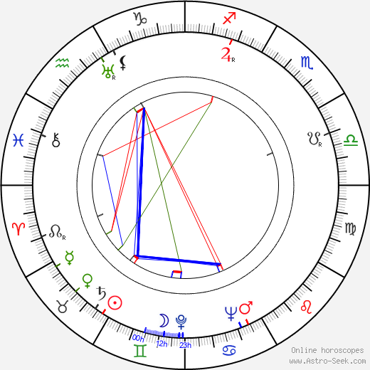 Richard Brooks birth chart, Richard Brooks astro natal horoscope, astrology