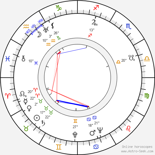 Richard Murphy birth chart, biography, wikipedia 2024, 2025