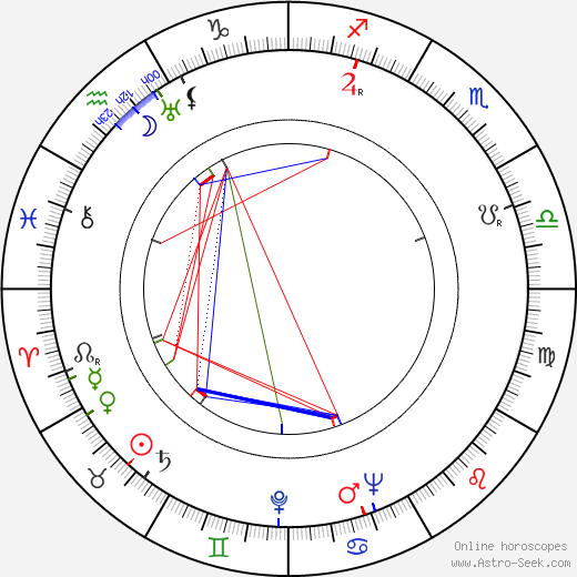 Richard Murphy birth chart, Richard Murphy astro natal horoscope, astrology