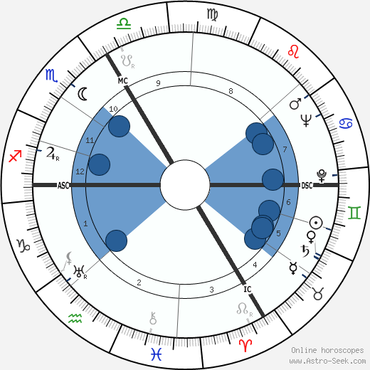 Roger Ikor wikipedia, biography, birth chart, instagram Roger Ikor wikipedia, horoscope, astrology, instagram