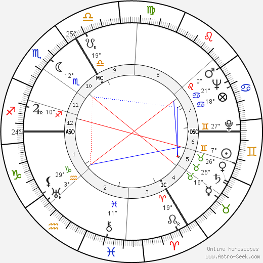 Roger Ikor birth chart, biography, wikipedia 2023, 2024