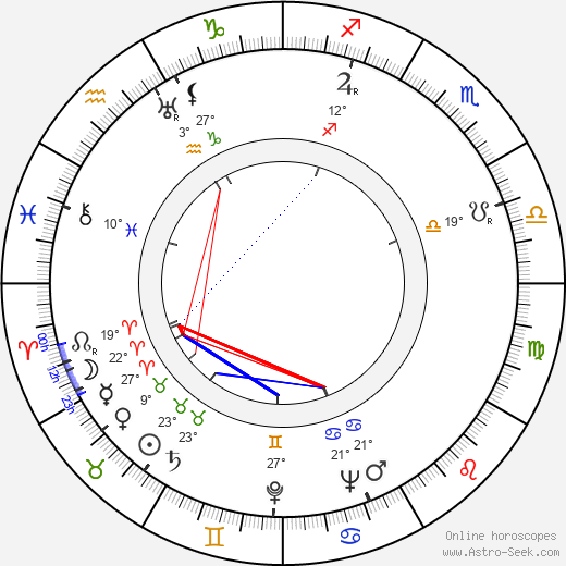 Saara Kalske birth chart, biography, wikipedia 2024, 2025