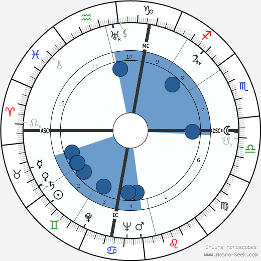 Sam Snead wikipedia, horoscope, astrology, instagram