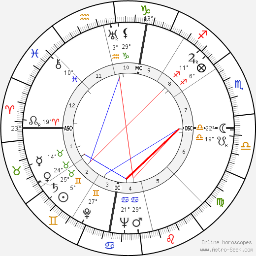 Sam Snead birth chart, biography, wikipedia 2023, 2024