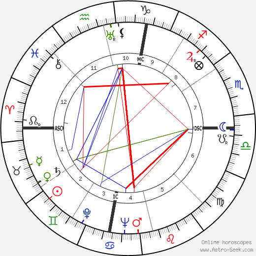 Sam Snead birth chart, Sam Snead astro natal horoscope, astrology