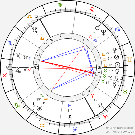 Theo Bayle birth chart, biography, wikipedia 2023, 2024