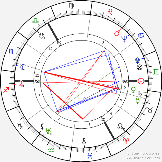 Theo Bayle birth chart, Theo Bayle astro natal horoscope, astrology