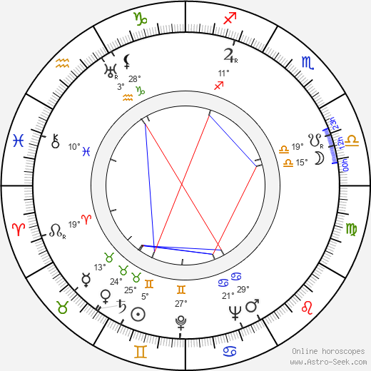 William Ludwig birth chart, biography, wikipedia 2024, 2025