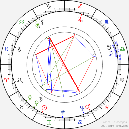 William Ludwig birth chart, William Ludwig astro natal horoscope, astrology