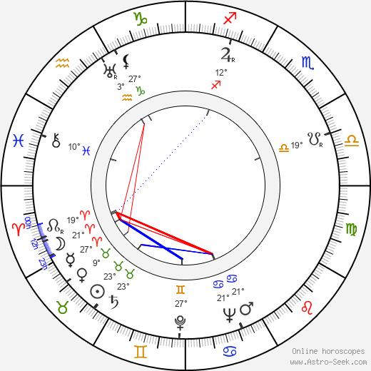 Wolfgang Schleif birth chart, biography, wikipedia 2024, 2025
