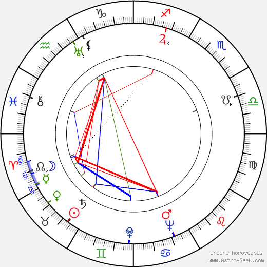 Wolfgang Schleif birth chart, Wolfgang Schleif astro natal horoscope, astrology