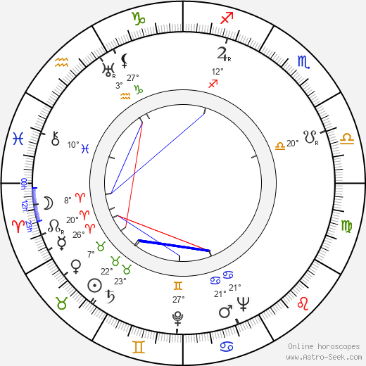 Zoltán Várkonyi birth chart, biography, wikipedia 2024, 2025