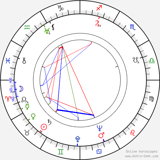 Zoltán Várkonyi birth chart, Zoltán Várkonyi astro natal horoscope, astrology