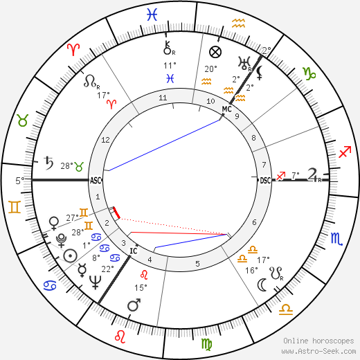 Alan Turing birth chart, biography, wikipedia 2023, 2024