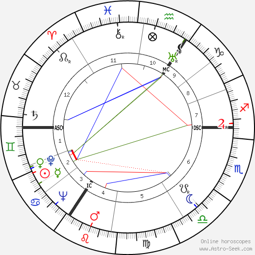 Alan Turing birth chart, Alan Turing astro natal horoscope, astrology