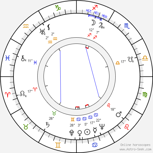 Carman Newsome birth chart, biography, wikipedia 2024, 2025
