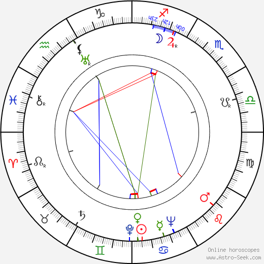 Carman Newsome birth chart, Carman Newsome astro natal horoscope, astrology