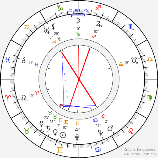 Doris Wishman birth chart, biography, wikipedia 2024, 2025