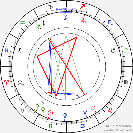 Doris Wishman birth chart, Doris Wishman astro natal horoscope, astrology