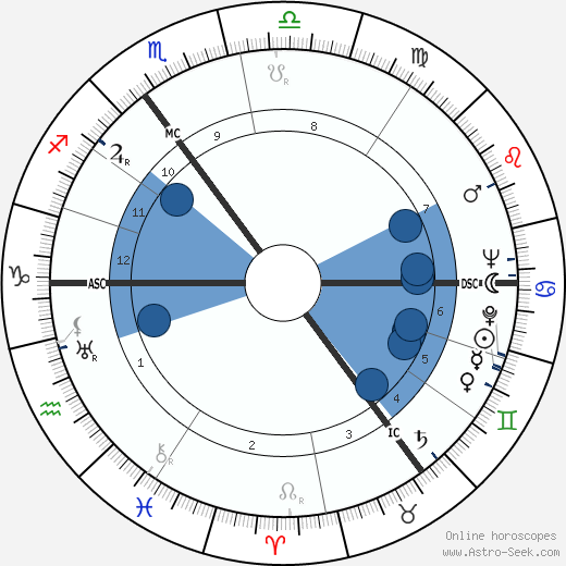 Enoch Powell wikipedia, biography, birth chart, instagram Enoch Powell wikipedia, horoscope, astrology, instagram