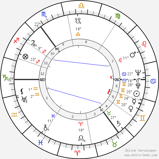 Enoch Powell birth chart, biography, wikipedia 2024, 2025