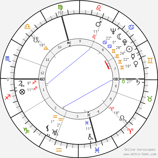 Ernie Nordli birth chart, biography, wikipedia 2024, 2025