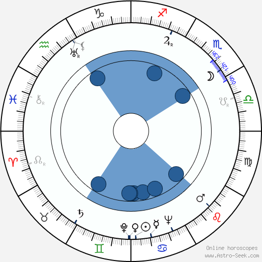 Francesco Sineri horoscope, astrology, sign, zodiac, date of birth, instagram